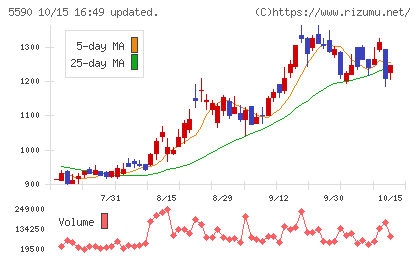 ネットスターズチャート