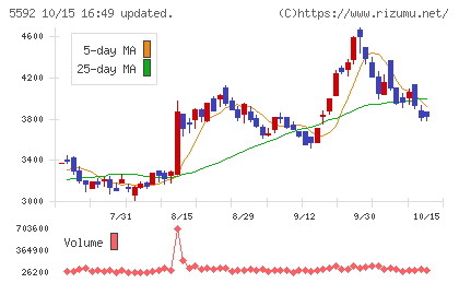 くすりの窓口チャート