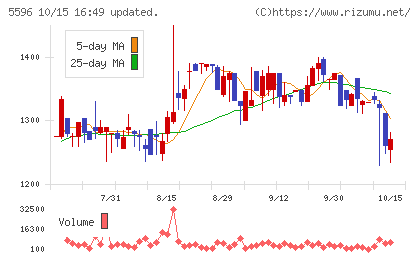 アウトルックコンサルティングチャート