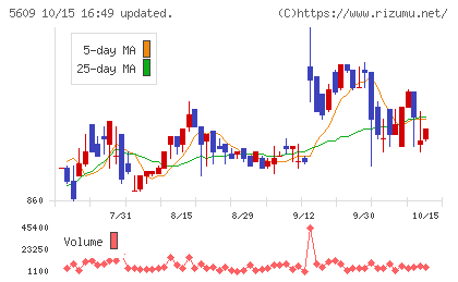 日本鋳造チャート