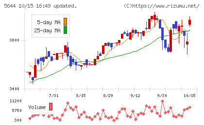 メタルアートチャート
