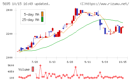 パウダーテックチャート