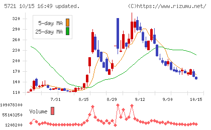 エス・サイエンスチャート