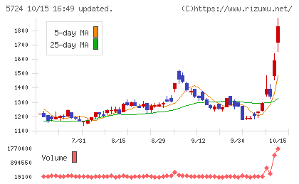 アサカ理研チャート