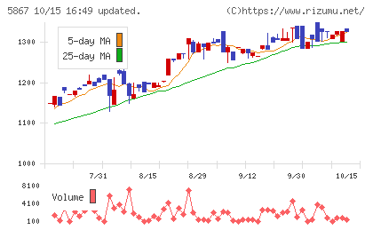 エスネットワークスチャート