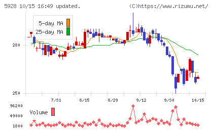 アルメタックスチャート