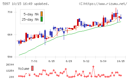 協立エアテックチャート