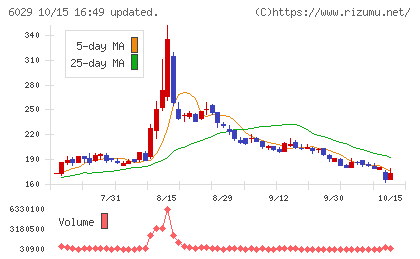 アトラグループチャート