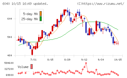 日本スキー場開発チャート