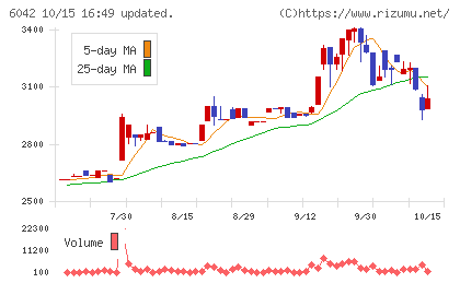 ニッキチャート