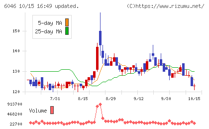 リンクバルチャート