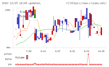 こころネットチャート