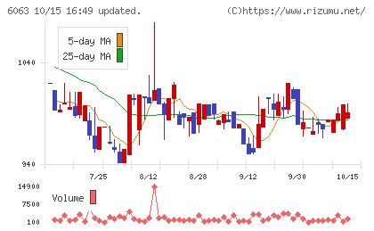 日本エマージェンシーアシスタンスチャート