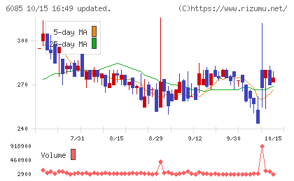 アーキテクツ・スタジオ・ジャパンチャート