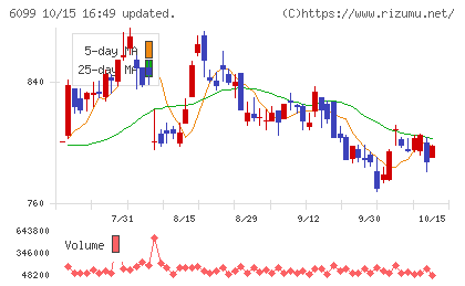 エランチャート