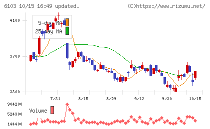 オークマチャート
