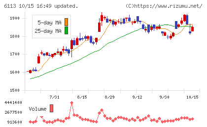 アマダチャート