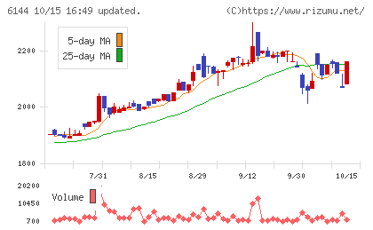 西部電機チャート