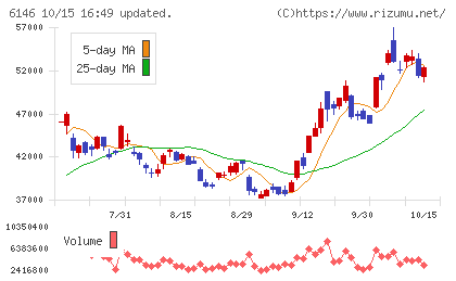 ディスコチャート