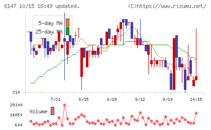 ヤマザキチャート