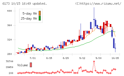 アクアラインチャート
