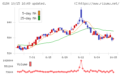 鎌倉新書チャート