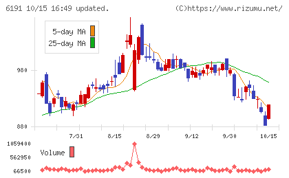 エアトリチャート