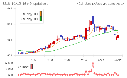 エンシュウチャート