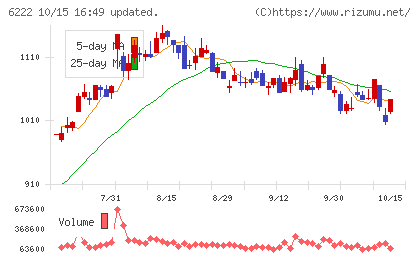 島精機製作所チャート
