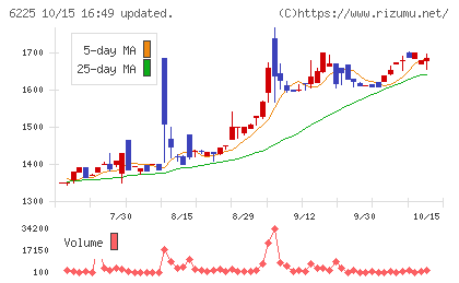 エコムチャート