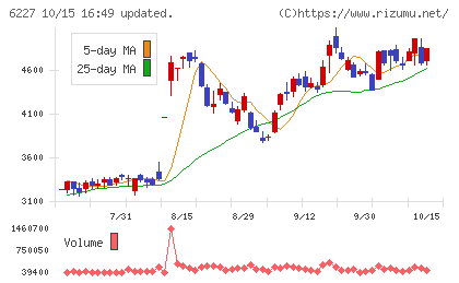 AIメカテックチャート