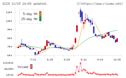 ジェイ・イー・ティチャート