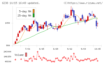 フリューチャート