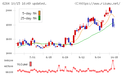 マルマエチャート