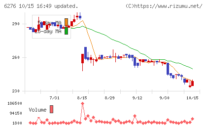 シリウスビジョンチャート