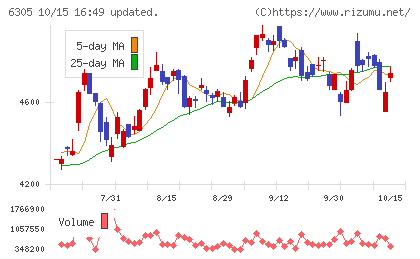 日立建機チャート