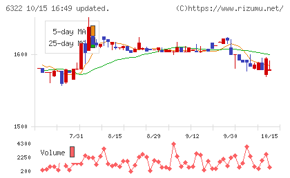タクミナチャート