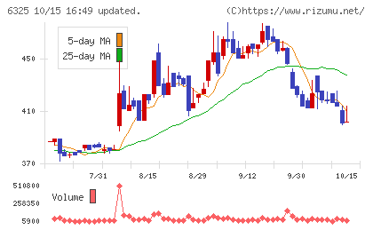 タカキタチャート