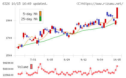 クボタチャート
