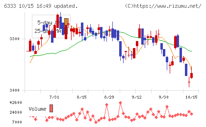 帝国電機製作所チャート