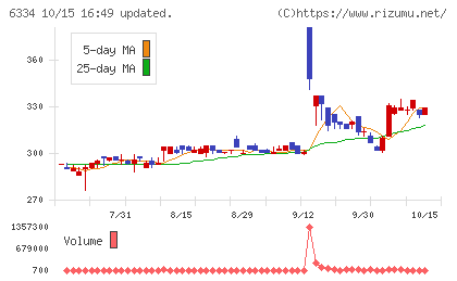 明治機械チャート