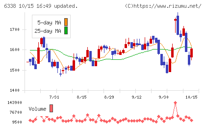 タカトリチャート