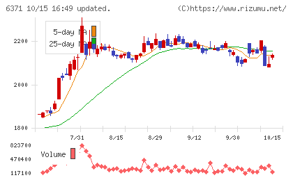 椿本チエインチャート