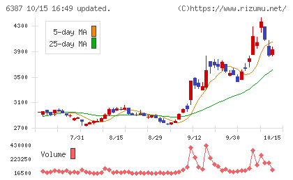 サムコチャート