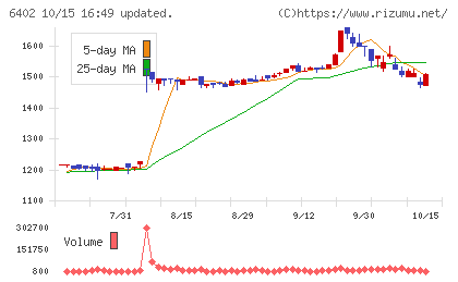 兼松エンジニアリングチャート