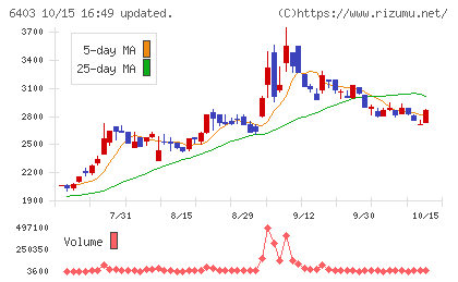 水道機工チャート