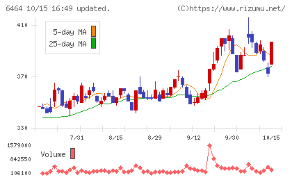 ツバキ・ナカシマチャート