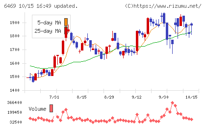 放電精密加工研究所チャート
