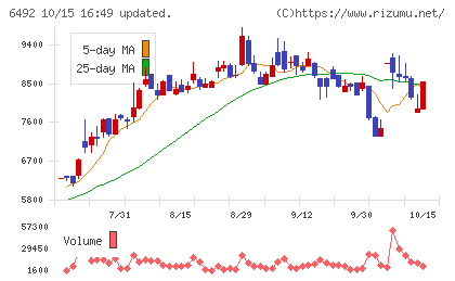 岡野バルブ製造チャート