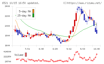 オキサイドチャート